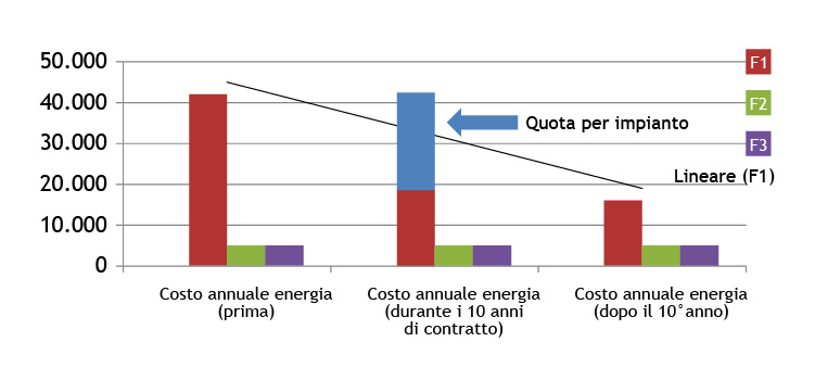 grafico-consumi
